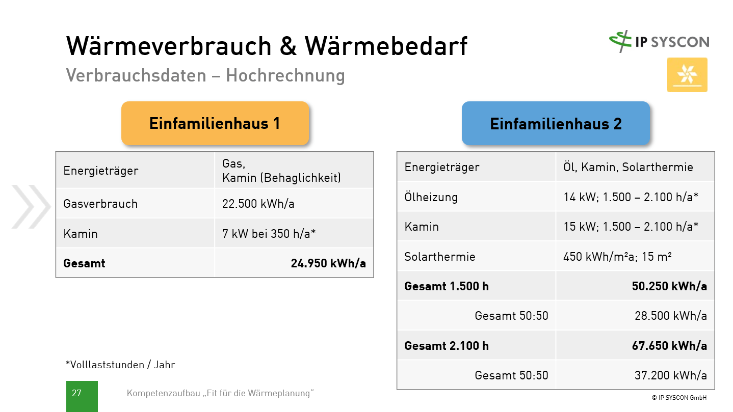 Energie und Klima: Kompetenzaufbau „Fit für die Wärmeplanung“ - online - 19.03.2025